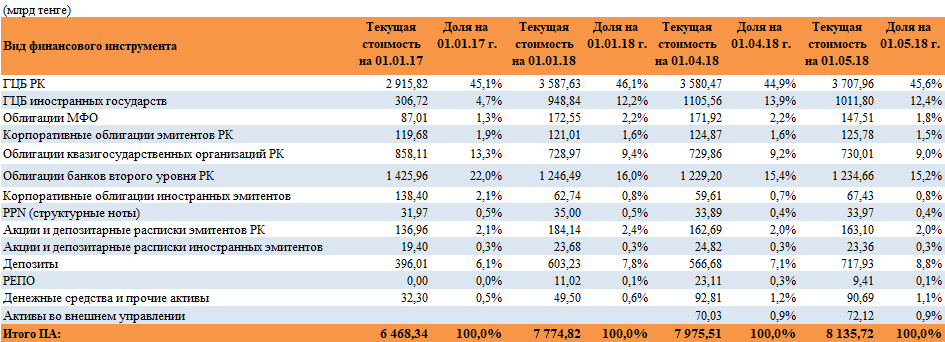 ЕНПФ