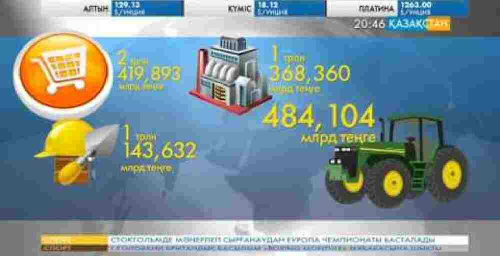 Қазақстандық банктер 2014 жылы 12 триллион теңге несие берген