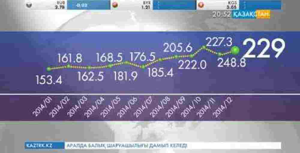 Қазақтандық өнеркәсіптерге тартылған инвестиция көлемі артты