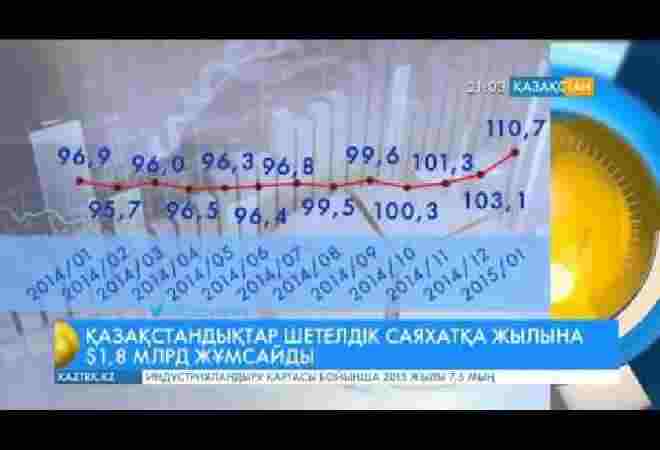 Қазақстандықтар шетелдік саяхатқа жылына 1,8 миллиард доллар жұмсайды