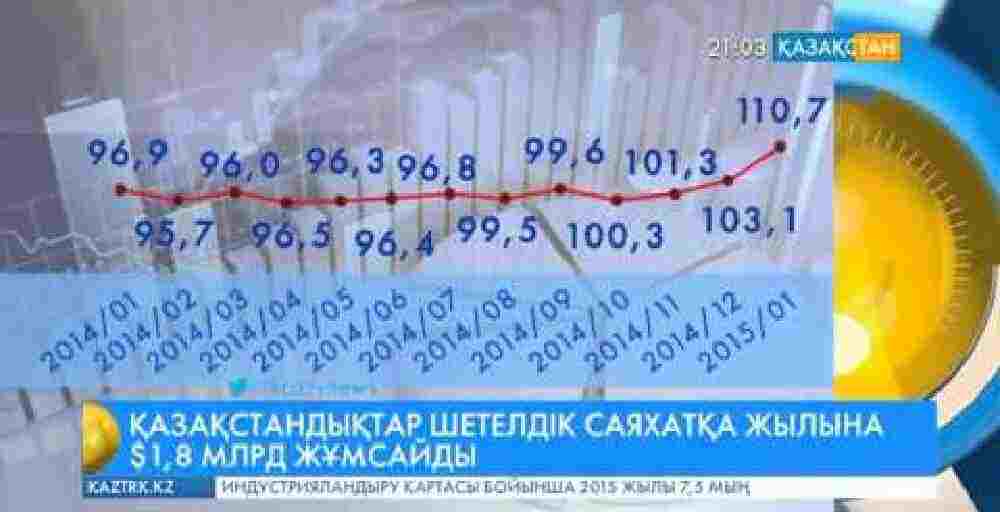 Қазақстандықтар шетелдік саяхатқа жылына 1,8 миллиард доллар жұмсайды