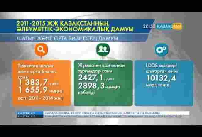 2011 жылдан бері бизнес субъектілерінің саны 1 млн 655 мыңға өскен