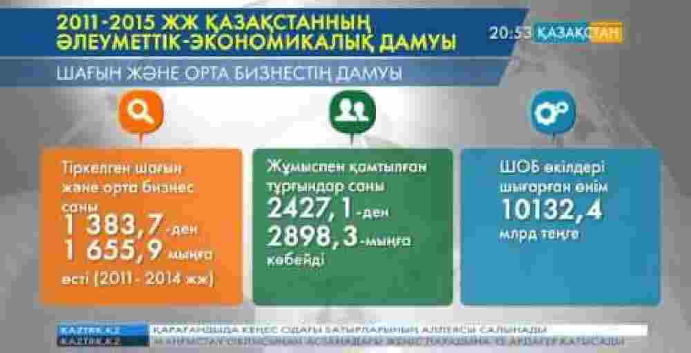 2011 жылдан бері бизнес субъектілерінің саны 1 млн 655 мыңға өскен