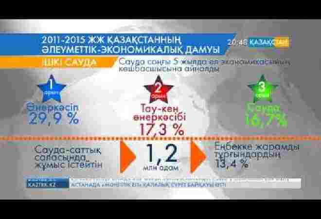 Соңғы 5 жыл ішінде сауда саласында істейтіндердің саны 1,2 миллионға жеткен