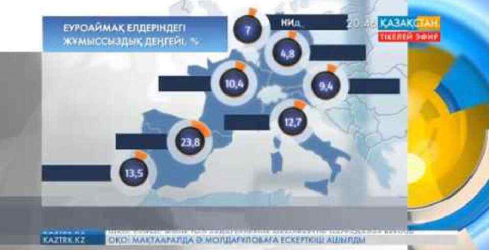 Еуроаймақта жұмыссыздық өзекті мәселе болып тұр