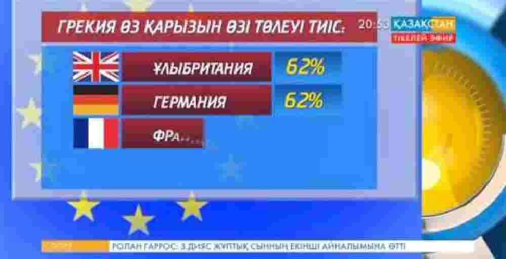 Еуропалықтардың жартысынан көбі Грекияның қарызын өтеп беруге қарсы