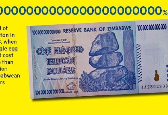 Inflation in the World, But Deflation in Zimbabwe