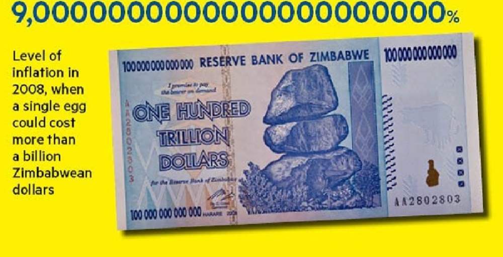 Inflation in the World, But Deflation in Zimbabwe