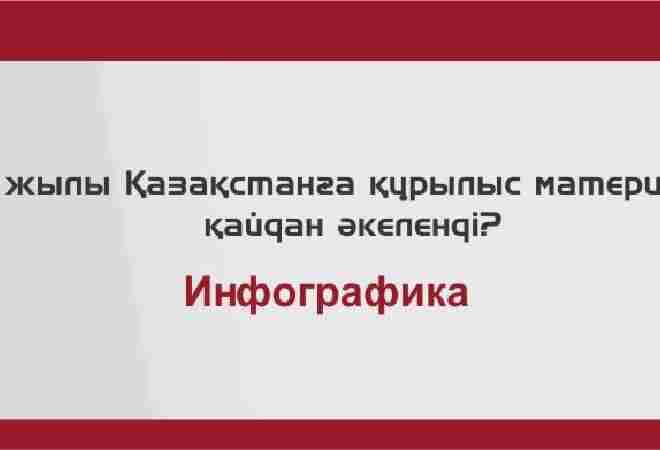 Қазақстанға құрылыс материалдары қайдан тасымалданады?