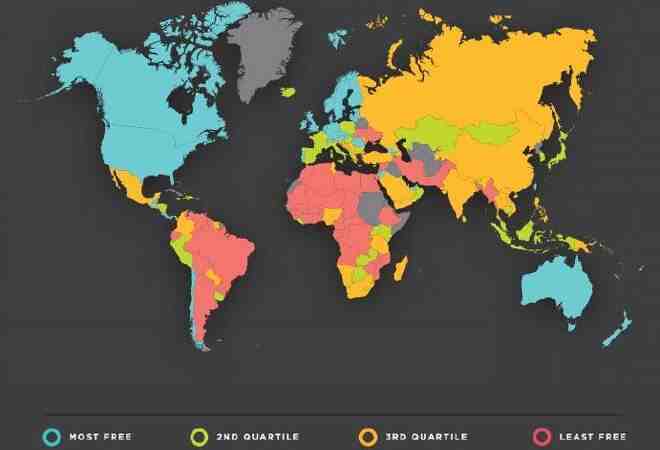 Қазақстан экономикалық еркіндік индексі бойынша 52 орында