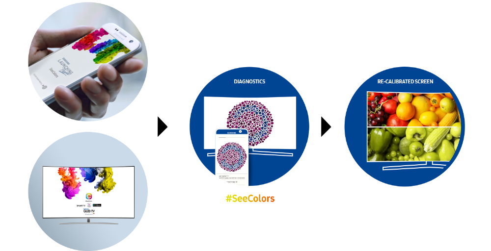 Samsung SeeColors қосымшасын іске қосады