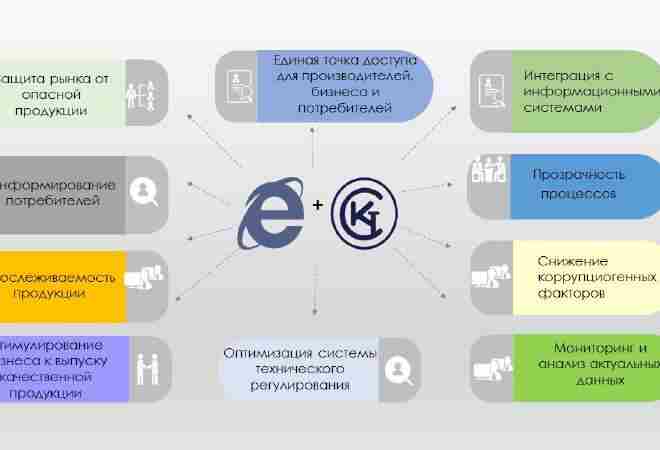 Техникалық реттеу саласында «E-KTRM» электронды жүйесі енгізіледі