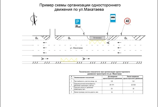 В Алматы со следующего месяца на ряде улиц вводится одностороннее движение