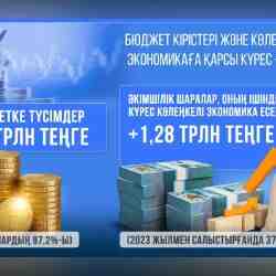 Көлеңкелі экономикамен күрес және цифрлық бақылаудан бюджетке 1,28 трлн теңге түсті