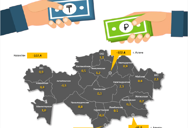 Спрос на рубли в Казахстане продолжает стремительно падать