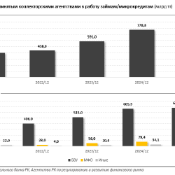 Без права выкупа: коллекторы уходят к досудебным взысканиям
