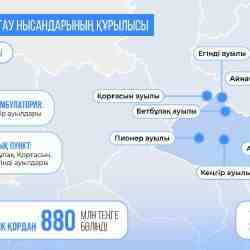 Қайтарылған актив: Ұлытау облысында 7 медицина нысаны салынып жатыр