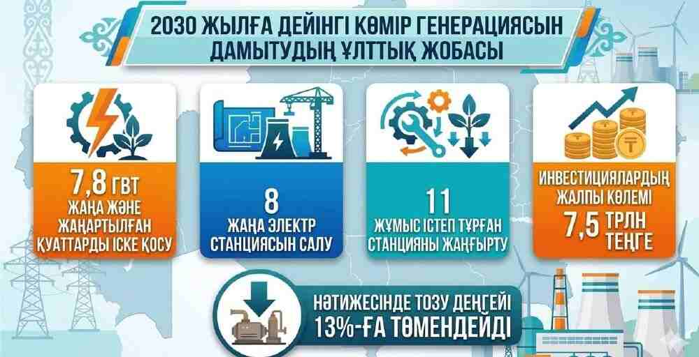 2030 жылға дейін 8 жаңа электр станциясы салынады