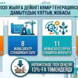2030 жылға дейін 8 жаңа электр станциясы салынады