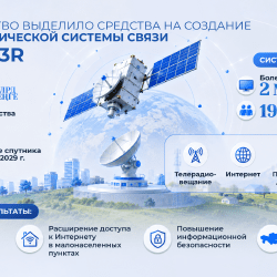 Правительство выделило 10,4 млрд тенге на создание спутника связи KazSat-3R