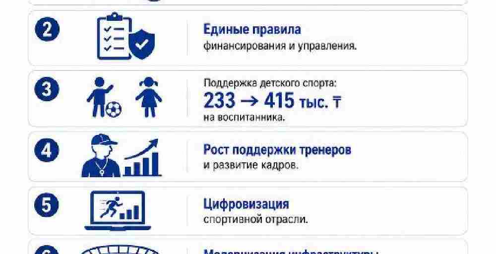 В Казахстане реформируют систему спорта: экономия бюджета достигла 8 млрд тенге