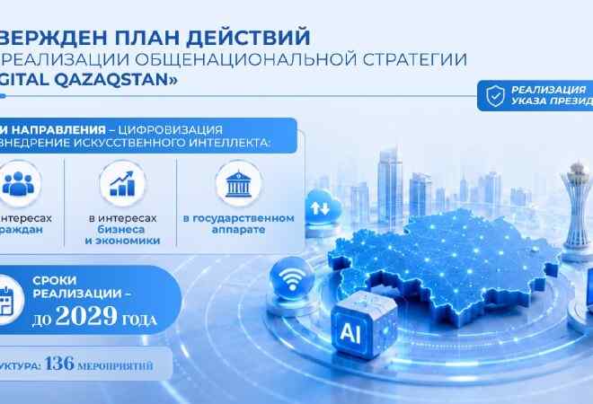 Казахстан ускорит цифровизацию и внедрение ИИ до 2029 года