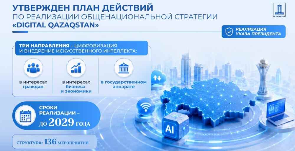 Казахстан ускорит цифровизацию и внедрение ИИ до 2029 года
