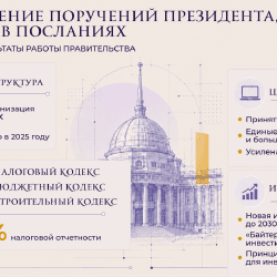 От бюджета и инфраструктуры до ИИ: главные изменения в экономике Казахстана