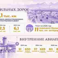 Как меняется транспортная система Казахстана: дороги, железные дороги и новые маршруты